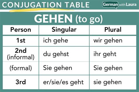 konjugation|Conjugation of German verb gehen .